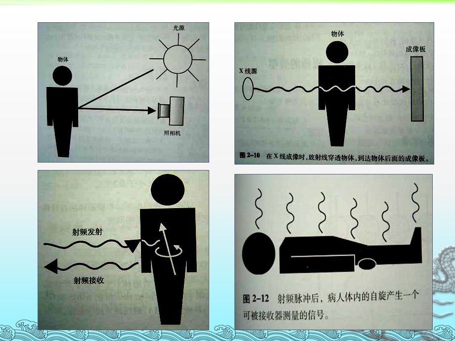 磁共振基础知识课件.ppt_第3页