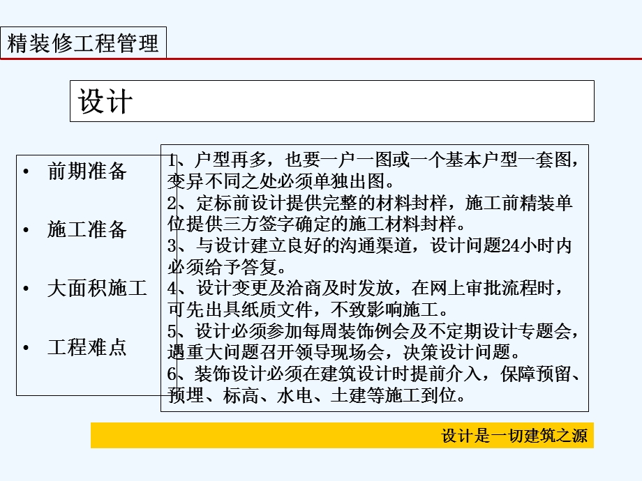 精装修工程管理课件.ppt_第3页