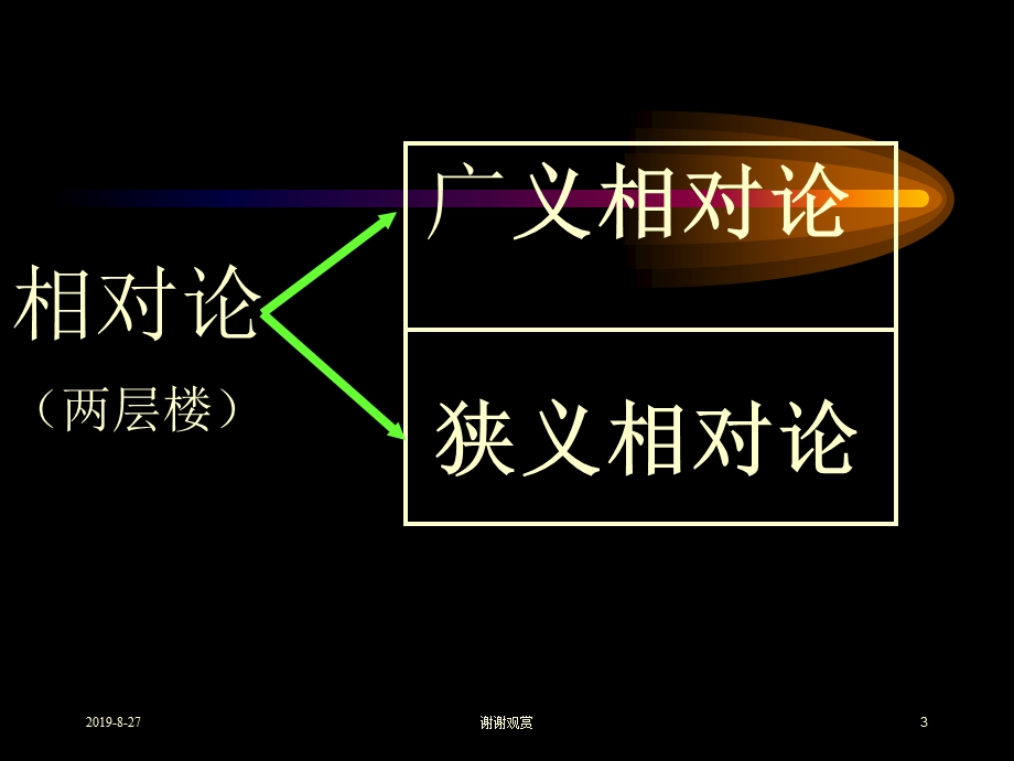 现代物理知识讲座课件.ppt_第3页