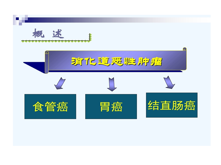 消化道早癌诊治的现状及内镜下治疗进展课件.ppt_第2页