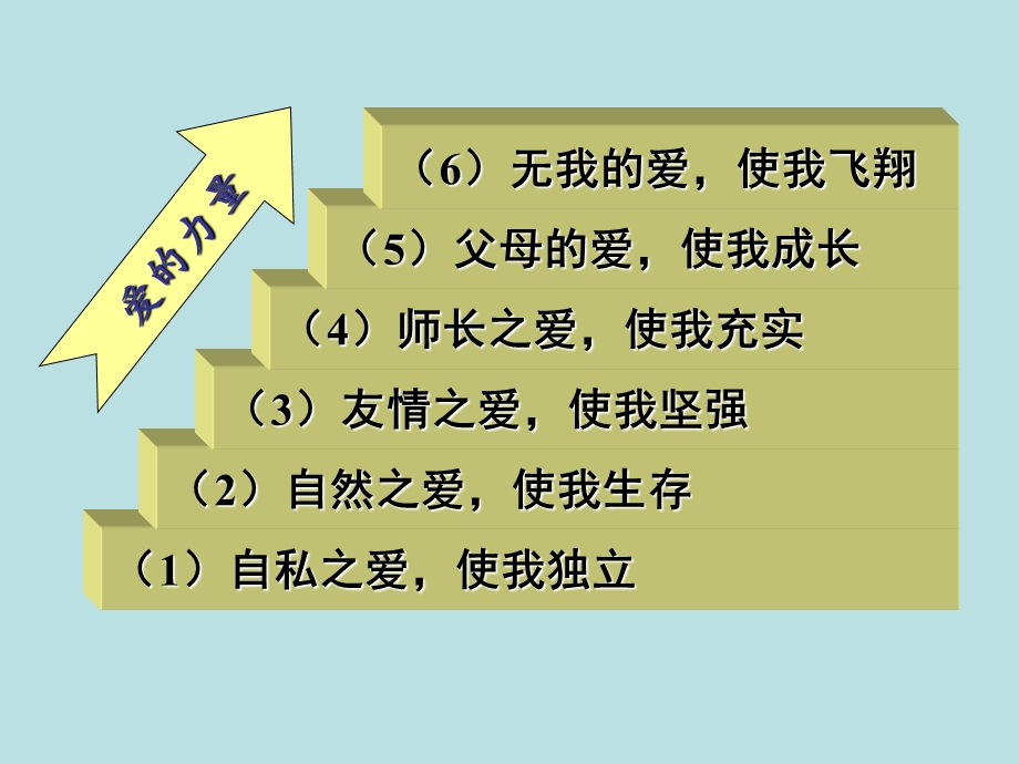 第十章杠杆分析课件.ppt_第2页