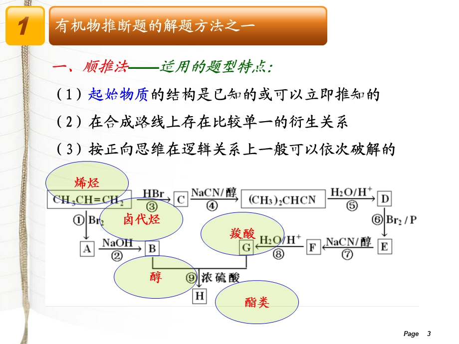 有机推断专题课件.ppt_第3页