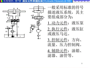 液压控制阀件课件.pptx