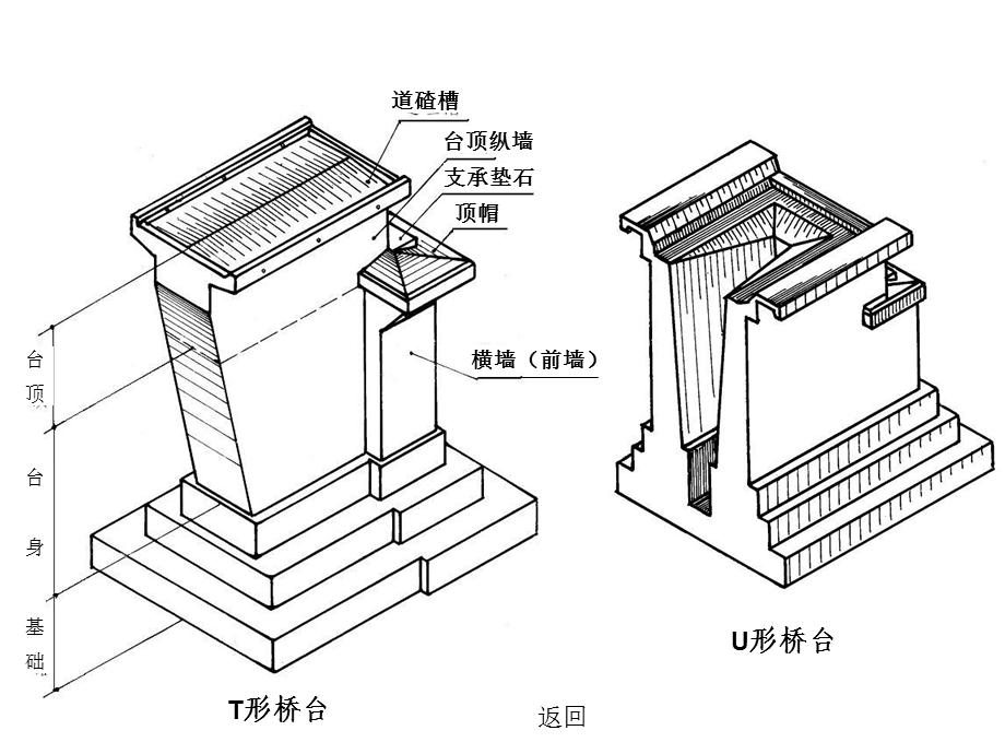 桥台构造图课件.ppt_第3页