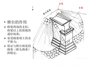 桥台构造图课件.ppt