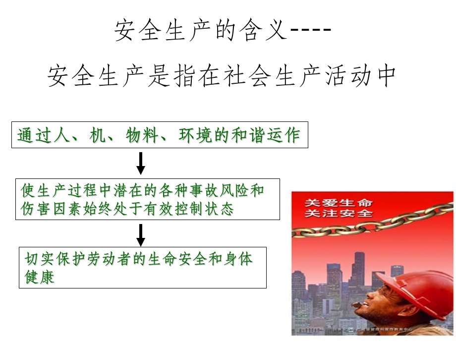 新员工安全培训完整课件.ppt_第2页