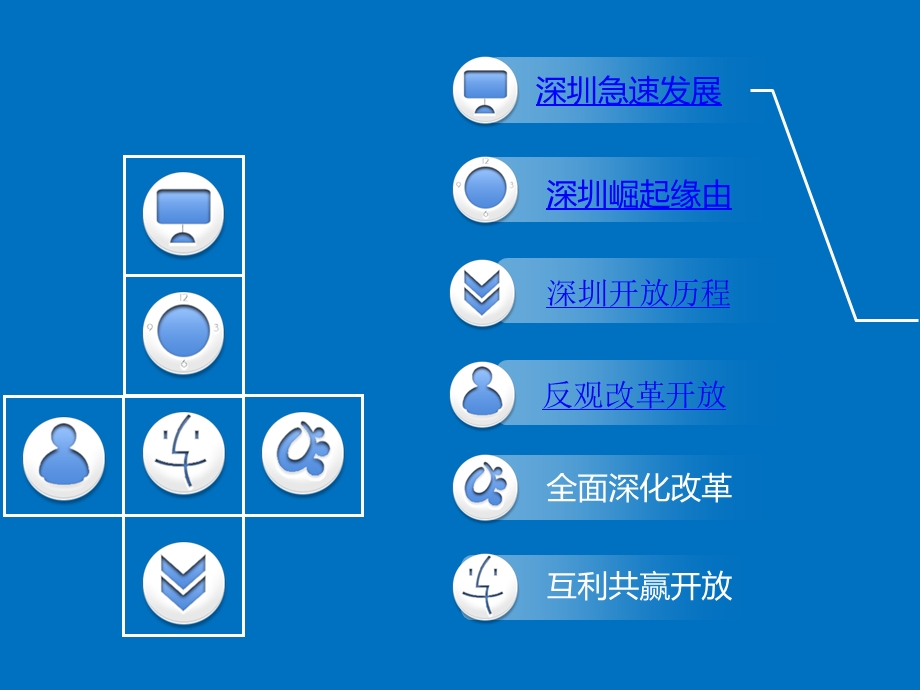 深圳改革历史变迁介绍课件.ppt_第3页