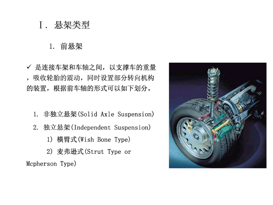 汽车悬架与减震器课件.pptx_第2页