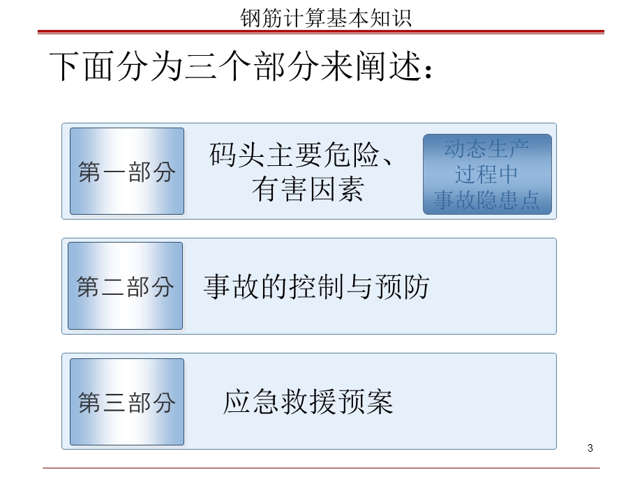 港口安全知识培训课件.ppt_第3页