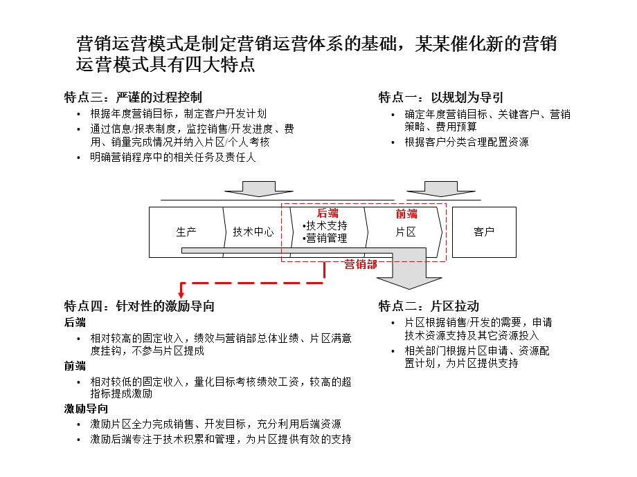 某公司业务流程规划课件.ppt_第3页