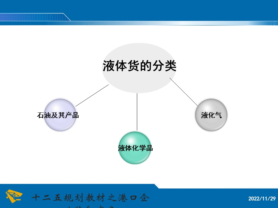 港口企业装卸实务模块四液体货码头装卸实务课件.ppt_第3页