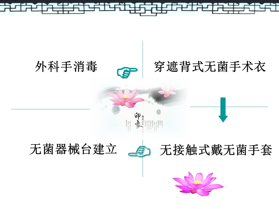 穿遮背手术衣课件.ppt_第2页