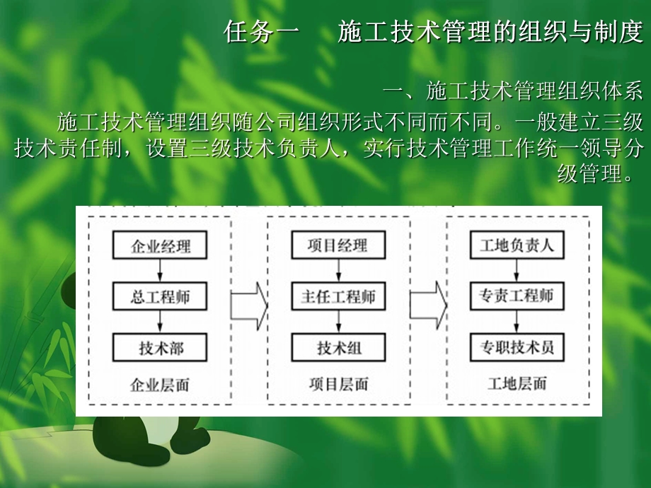 技术和质量管理课件.ppt_第2页