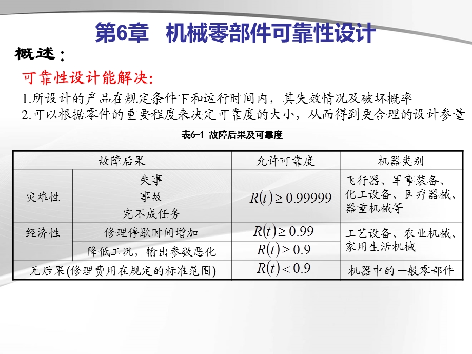 第六章机械零部件可靠性设计课件.ppt_第2页