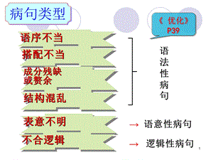 病句之搭配不当(公开课)课件.ppt