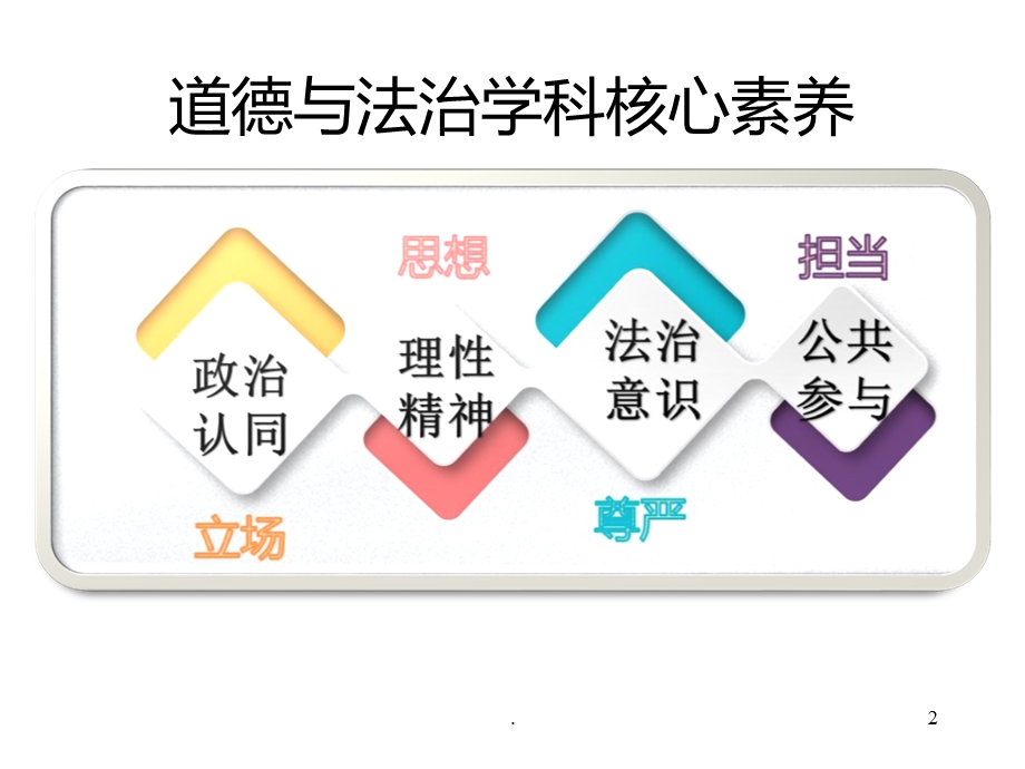 核心素养下的道德与法治课教学课件.ppt_第2页