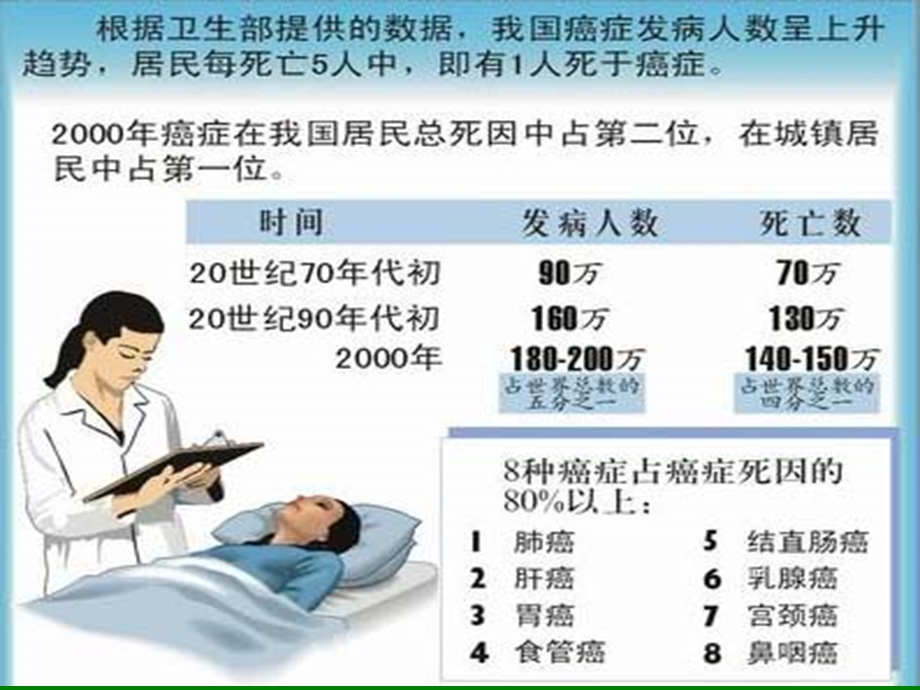 放射治疗学概论课件.ppt_第3页