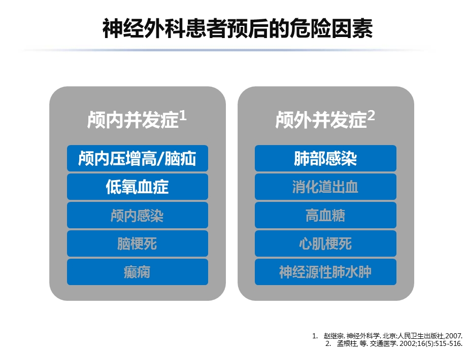 神经外科患者围手术期气道管理方案探讨课件.pptx_第3页