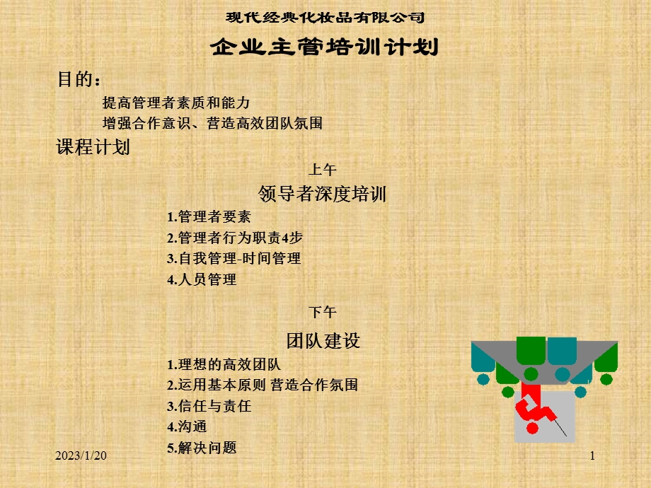 现代经典企业培训ppt课件.ppt_第1页