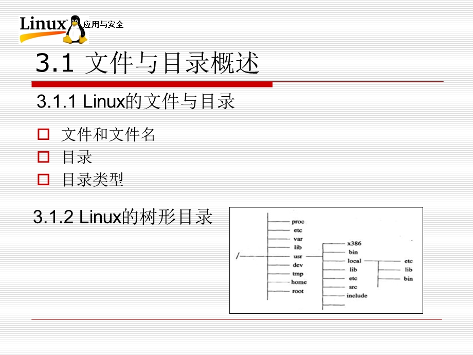 文件与目录的管理课件.pptx_第3页