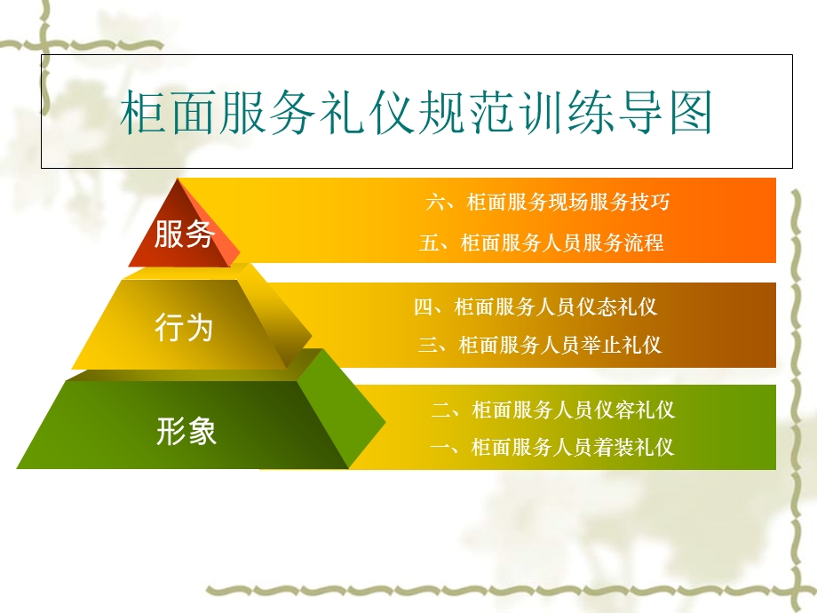 柜面服务礼仪培训ppt课件.ppt_第1页