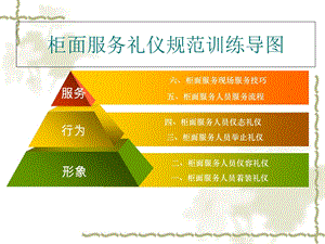 柜面服务礼仪培训ppt课件.ppt