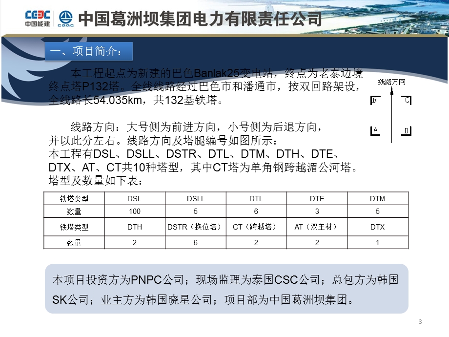 架线作业入场安全教育课件.ppt_第3页