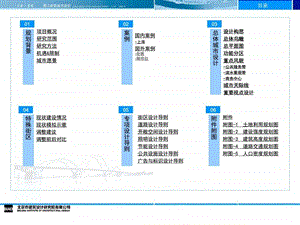 江西吉安滨江新区城市设计课件.ppt