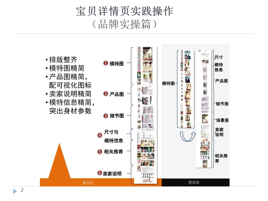 电商详情课件.pptx_第2页