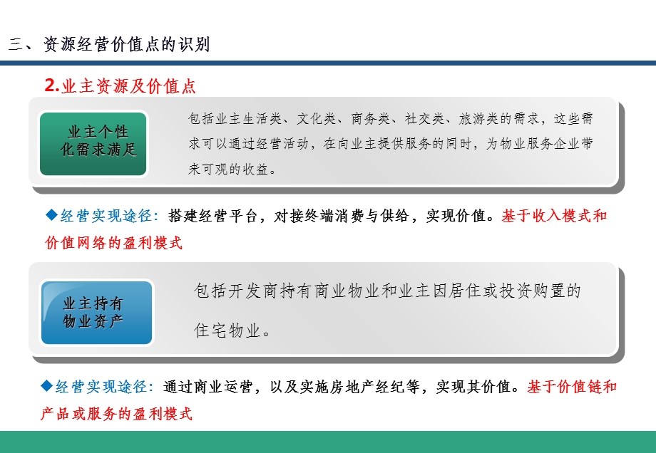 物业服务企业盈利模式及实操(初稿)课件.ppt_第3页