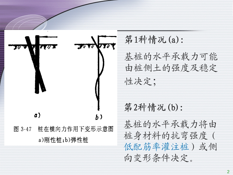 第四章桩基础(三)课件.ppt_第2页