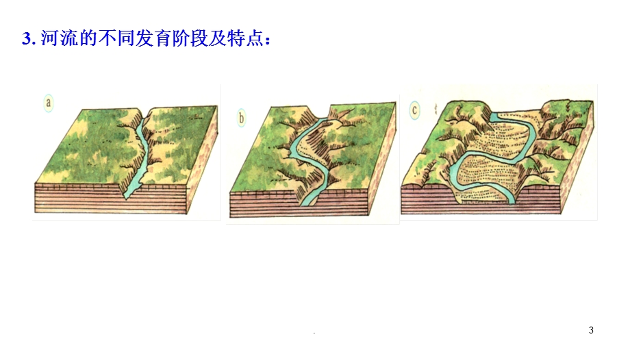 河流地貌课件.ppt_第3页