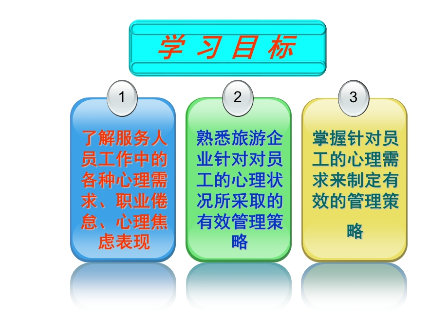 旅游心理学13员工的心理状况与管理策略课件.ppt_第2页