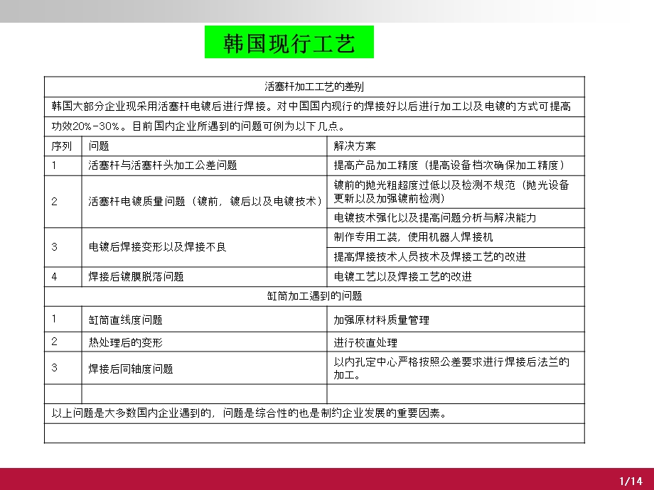 液压缸生产工艺流程课件.ppt_第2页