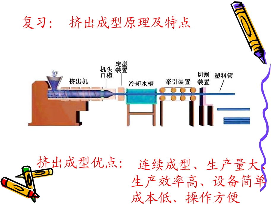 管子成型挤出工艺课件.ppt_第2页