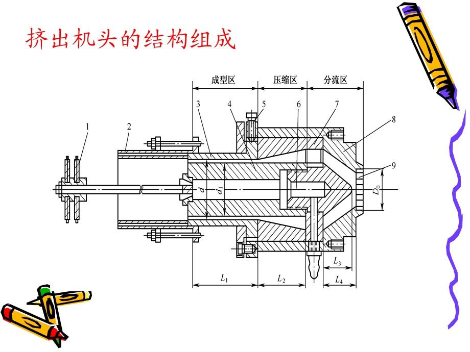 管子成型挤出工艺课件.ppt_第3页