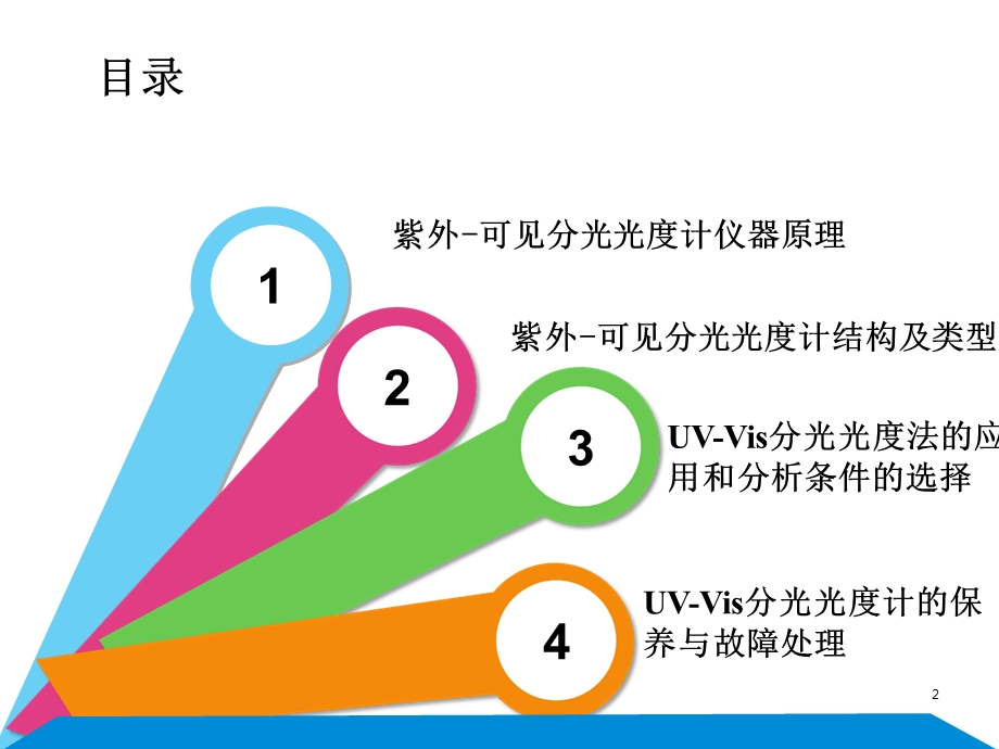 紫外可见分光光度计原理及操作课件.ppt_第2页