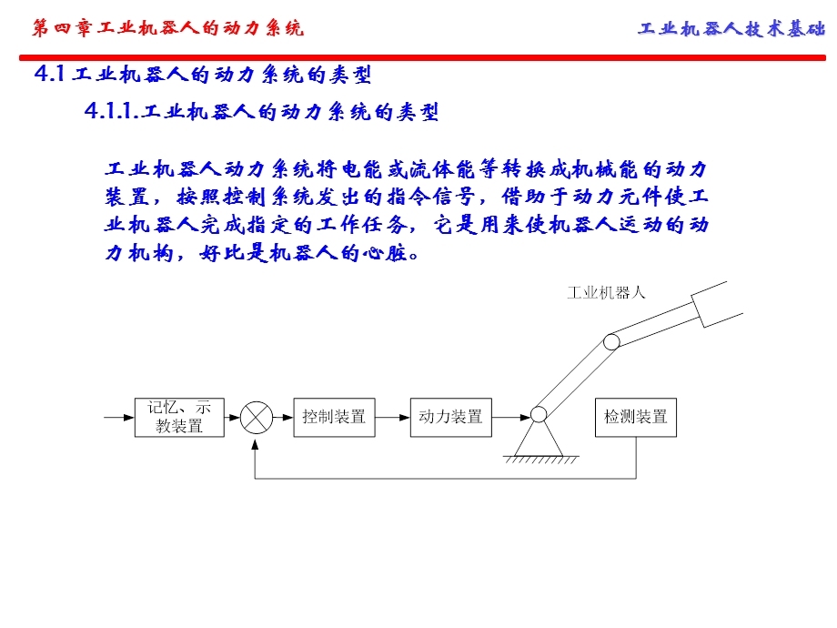 第4章工业机器人动力系统课件.ppt_第3页