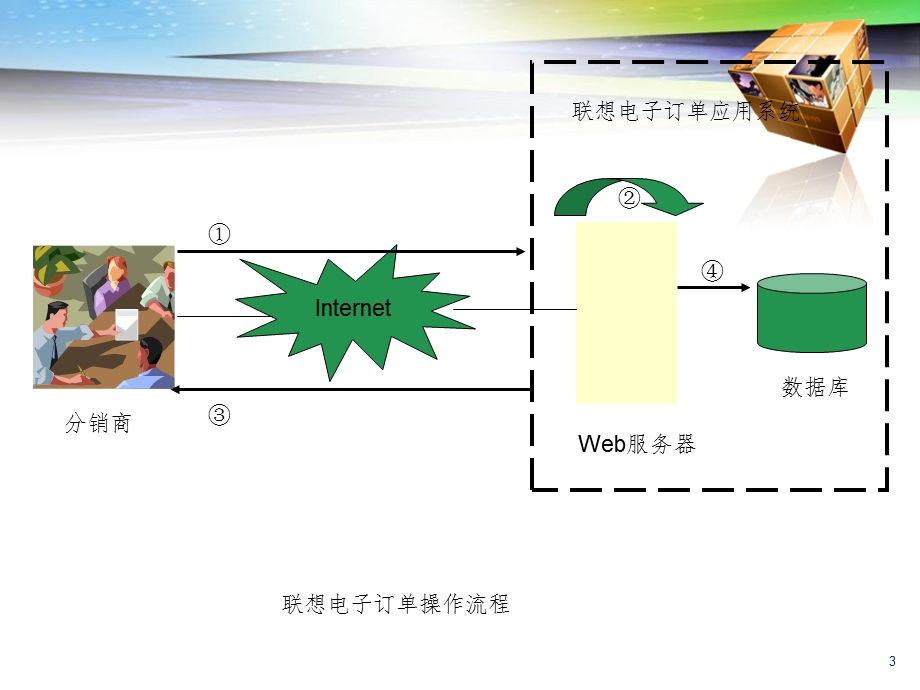 电子商务的安全技术课件.ppt_第3页