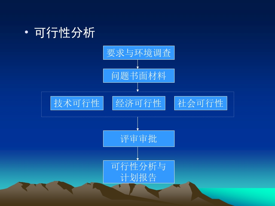 系统需求分析方法课件.ppt_第2页