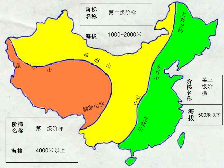 第二章第二节气候课件.ppt_第1页