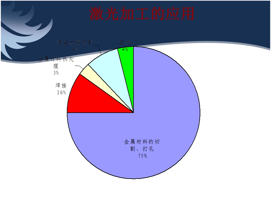 激光加工技术及其应用课件.ppt_第1页