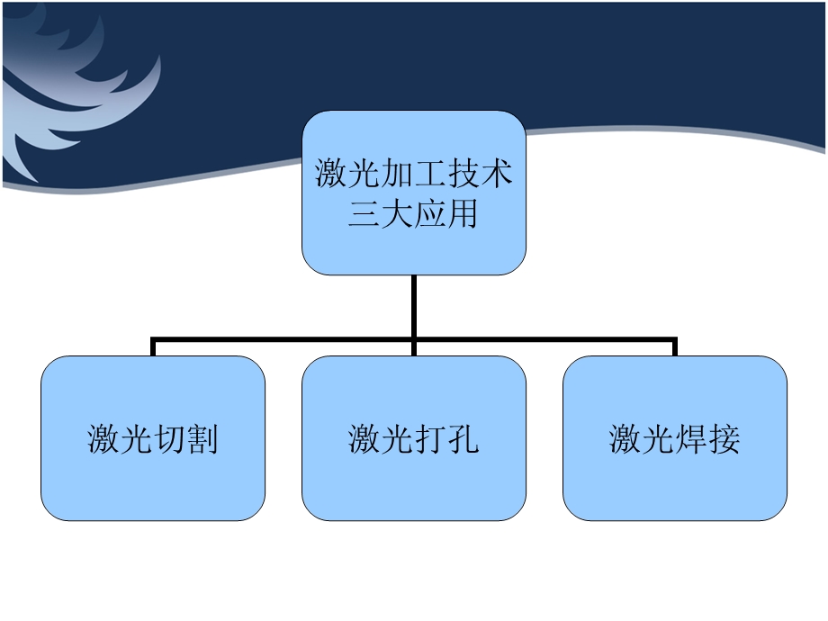 激光加工技术及其应用课件.ppt_第2页