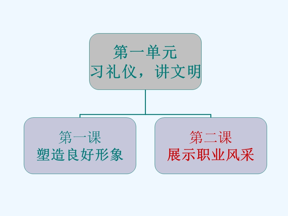 第二课展示职业风采课件.ppt_第3页