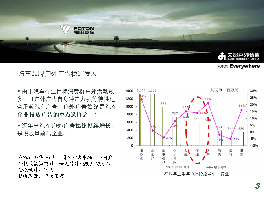 汽车户外广告案例课件.ppt_第3页