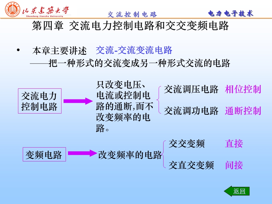 第四章交流调压课件.ppt_第1页