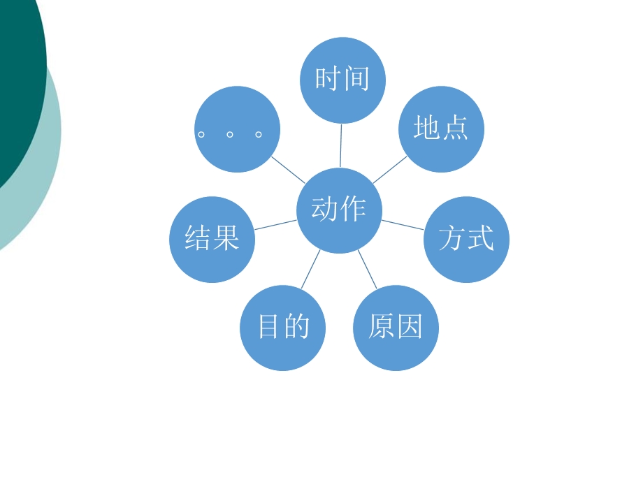 状语从句精讲课件.ppt_第3页