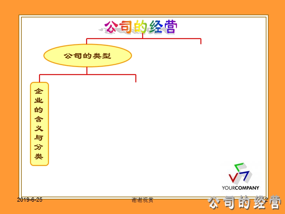 第五课企业与劳动者课件.pptx_第2页