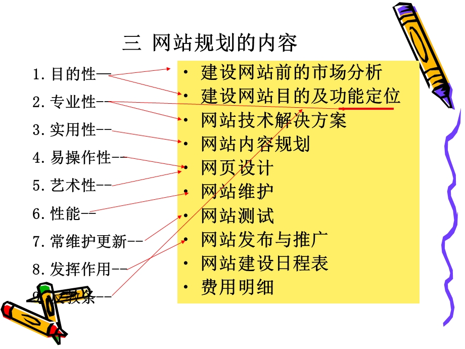 电子商务网站建设规划与设计课件.ppt_第3页