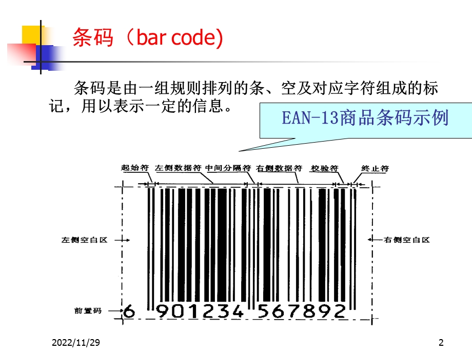 条码技术概论介绍课件.pptx_第2页